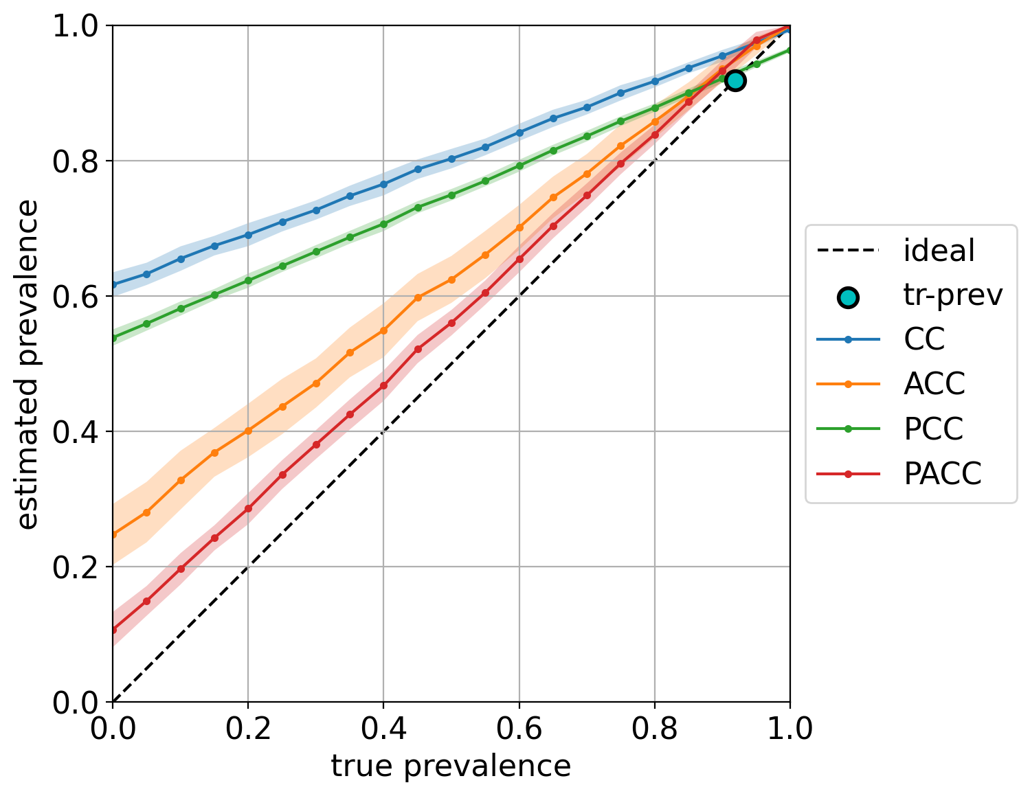 diagonal plot on Kindle