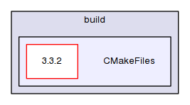 build/CMakeFiles
