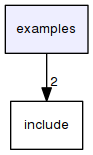 examples