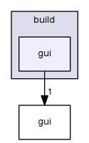 build/gui