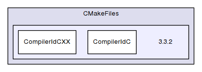build/CMakeFiles/3.3.2